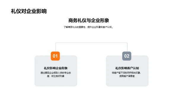 商务礼仪与生物医疗行业