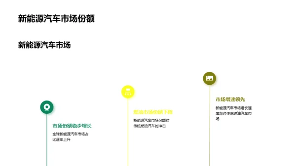 新能源汽车：未来之选