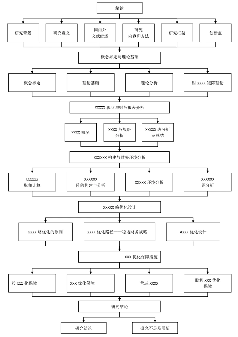 项目研究技术路线图科研论文技术路线图
