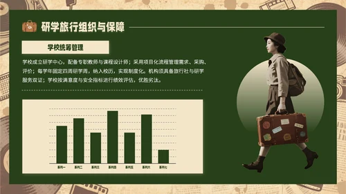 黄绿色复古风研学旅行PPT模板
