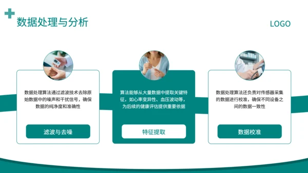 深绿色简约风健康监测产品全面解读PPT