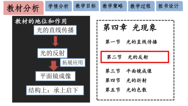 4.2光的反射 说课 课件 (共18张PPT)