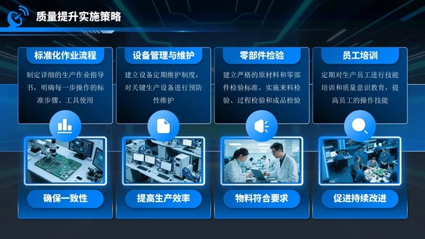 蓝色科技风电子科技产品创新与质量提升项目方案PPT模板