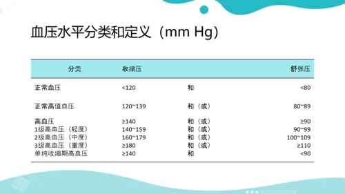 高血压疾病预防公益宣传知识讲座PPT模板