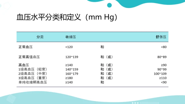 高血压疾病预防公益宣传知识讲座PPT模板
