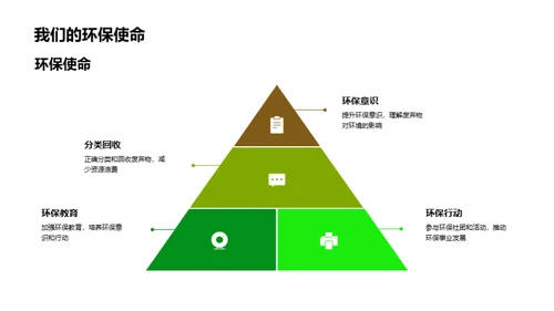 环保行动：垃圾处理与回收