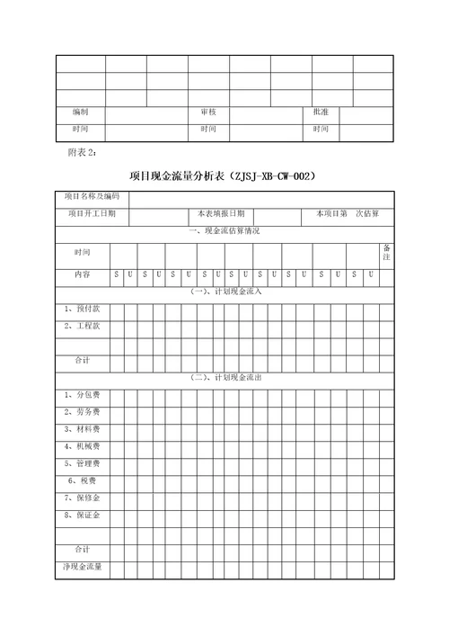 项目财务管理共14页