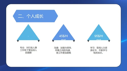 蓝色简约风行政工作年度述职报告PPT模板