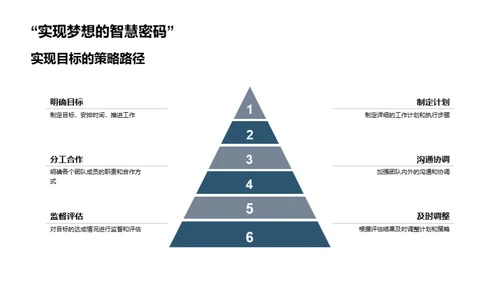 游戏开发年度透视