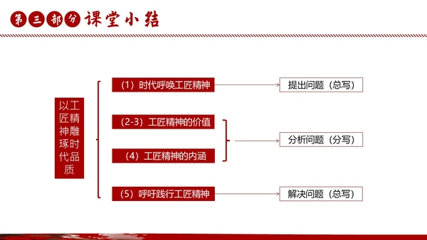 以工匠精神雕琢时代品质语文课文课件PPT