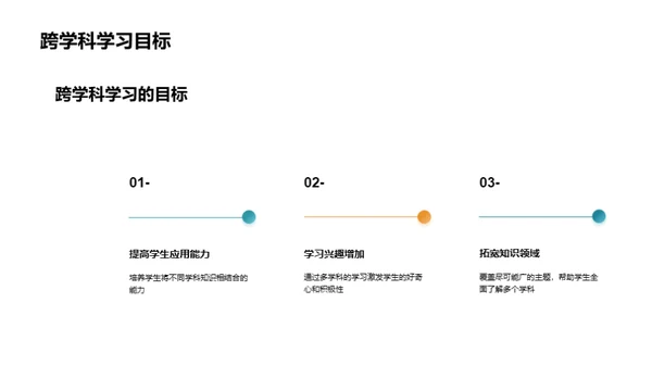 跨学科教学策略探究