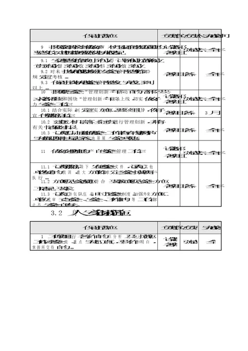 公司设备技术部安全目及保证措施