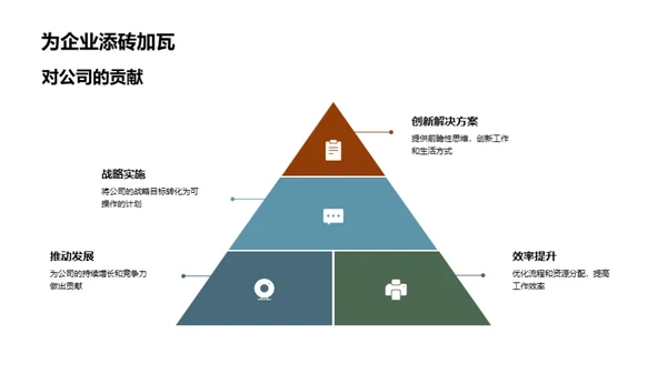 我在HR领域的奋斗历程