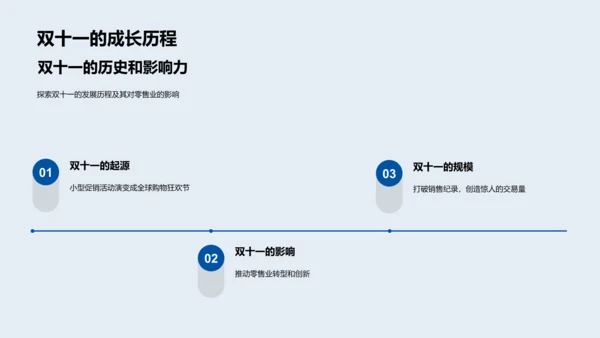 双十一人力挑战应对PPT模板