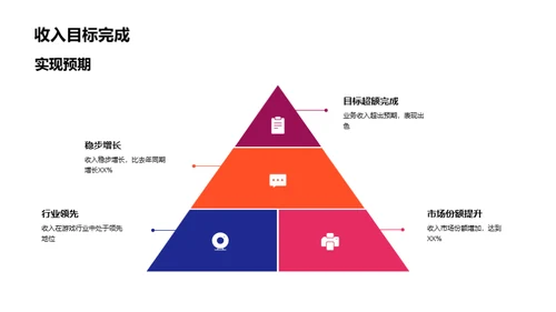 游戏行业的未来之路