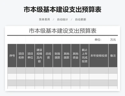 市本级基本建设支出预算表