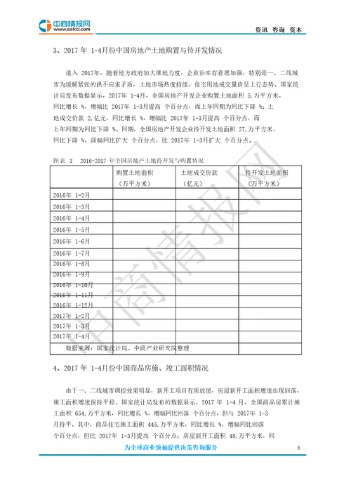 房地产行业度分析报告