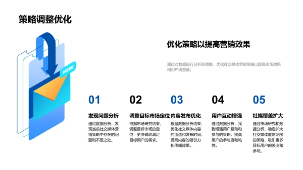 数据驱动社交营销PPT模板