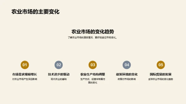 农业市场深度洞察