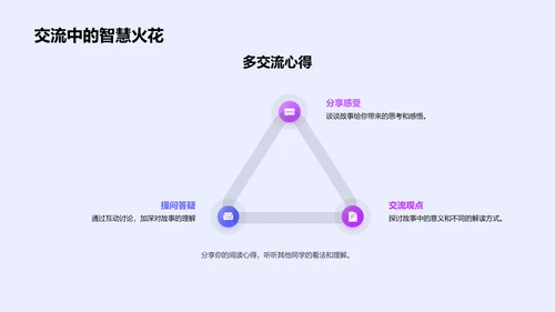 故事阅读英语教学PPT模板