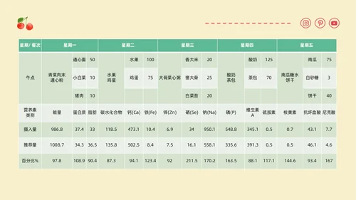 黄色卡通插画幼儿园膳食委员会会议主题班会通用PPT饮食健康膳食