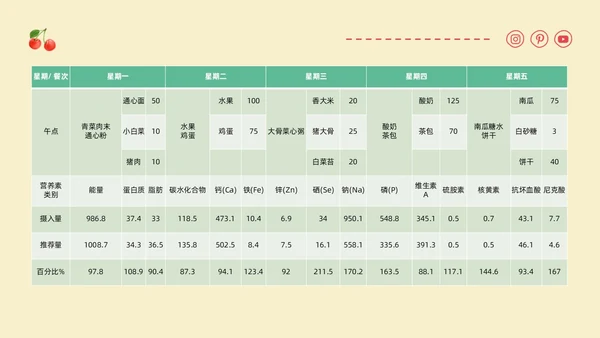 黄色卡通插画幼儿园膳食委员会会议主题班会通用PPT饮食健康膳食