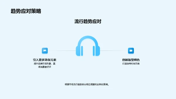 趋势洞察与创新设计
