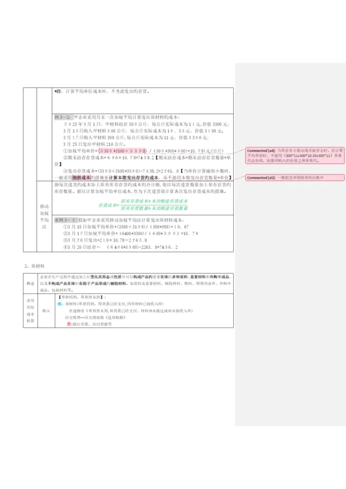 2023年初级会计实务表格式总结知识点整理.docx