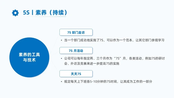 蓝色商务7S现场管理培训PPT课件