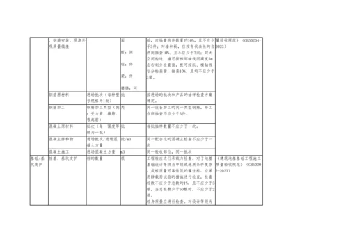 建筑工程检验批容量检验批容量单位最小抽样数量.docx