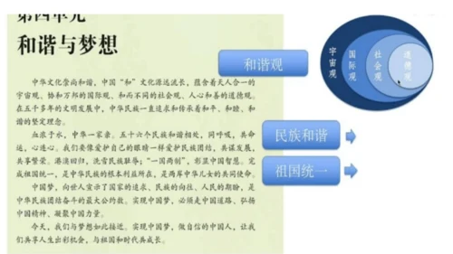 7.1促进民族团结 课件(共40张PPT)