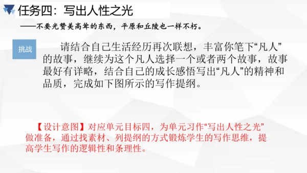 第三单元大单元作业设计课件-2023-2024学年统编版语文七年级下册(共33张PPT)