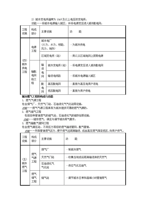 第三章 城市给水工程系统规划