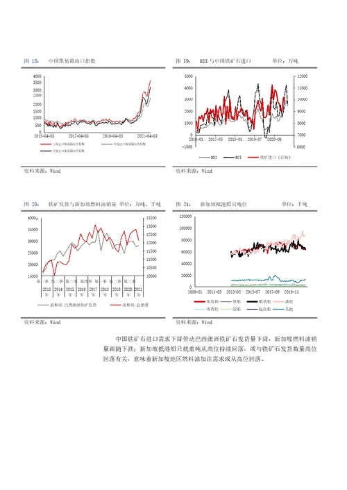 2021年下半年策略报告燃料油