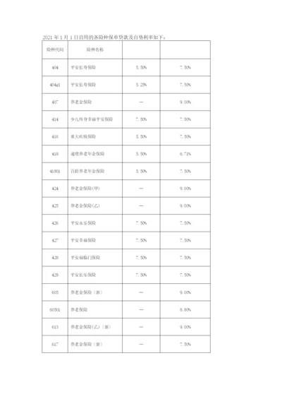 XXXX年1月1日启用的各险种保单贷款及自垫利率[1].docx