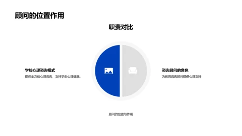 教育领域心理咨询PPT模板