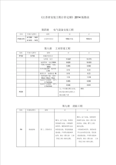 江苏安装工程计价定额2014版勘误