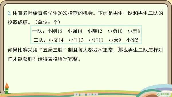 人教版数学四年级上册8.3 田忌赛马问题课件(共16张PPT)