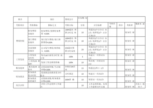 财务部绩效考核表全11