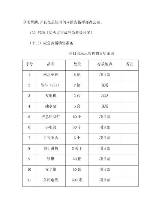 综合应急救援预案