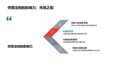 经济学的生活智慧