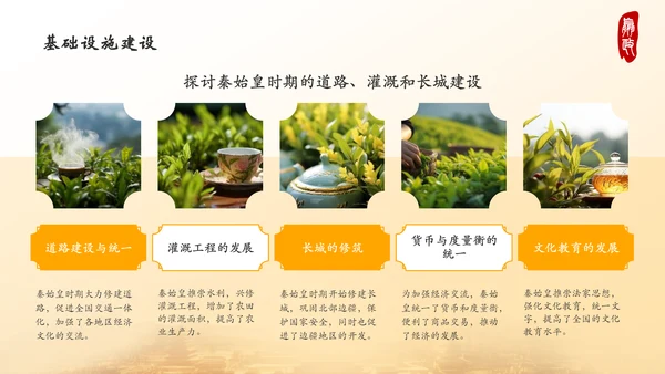 橙色水墨风秦始皇PPT模板