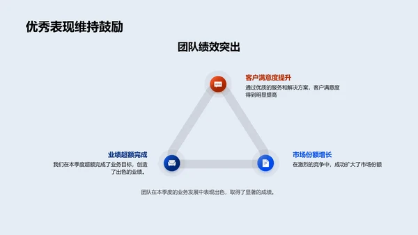 季度业务成果总结PPT模板