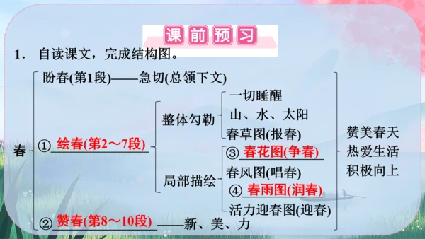1《春》课件