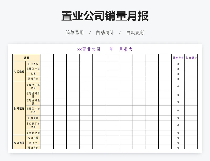 置业公司销量月报