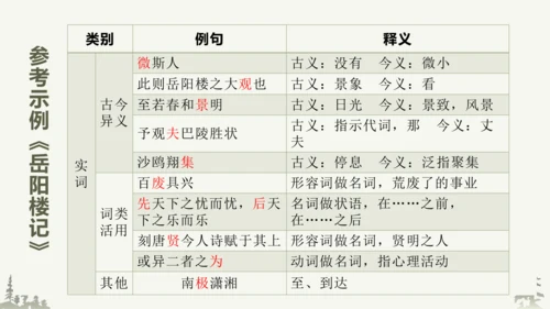 部编版语文九年级上册第三单元整体教学 课件(共69张PPT)