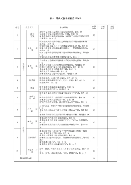 优质建筑综合施工安全检查重点标准讲义.docx