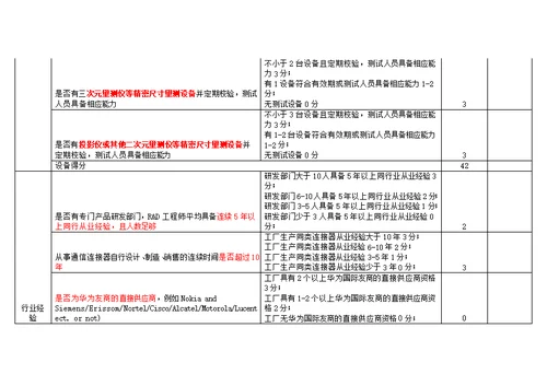 华为RJ45能力基线自检表