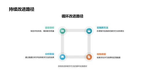 美术教学新理念