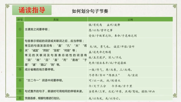 统编版初中语文九年级下册第六单元：评说历史英雄 体悟家国担当 课件（共53张PPT）
